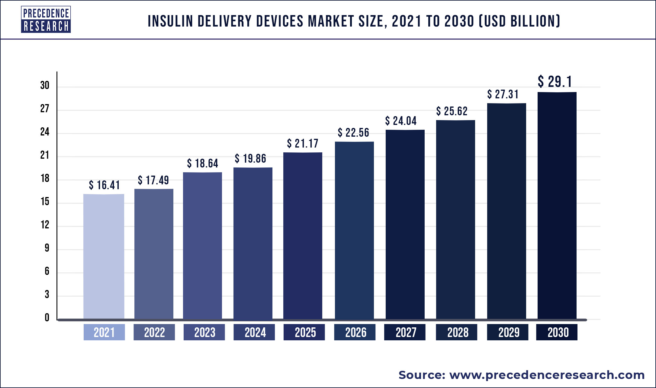 Insulin Delivery Devices