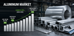 Aluminum Market Size, Share and Forecast 2026 to 2035 1 ChatGPT Image Jun 16 2026 03 42 51 PM1