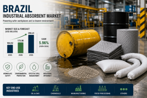 Brazil Industrial Absorbent Market: AI-Powered Innovations Driving Efficiency and Sustainability 1 ChatGPT Image Jun 23 2026 12 37 16 PM1